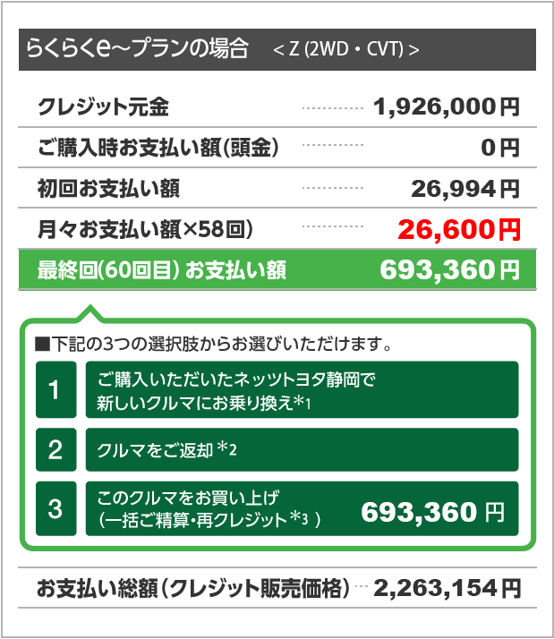ネッツトヨタ静岡の残価設定型お支払いプラン