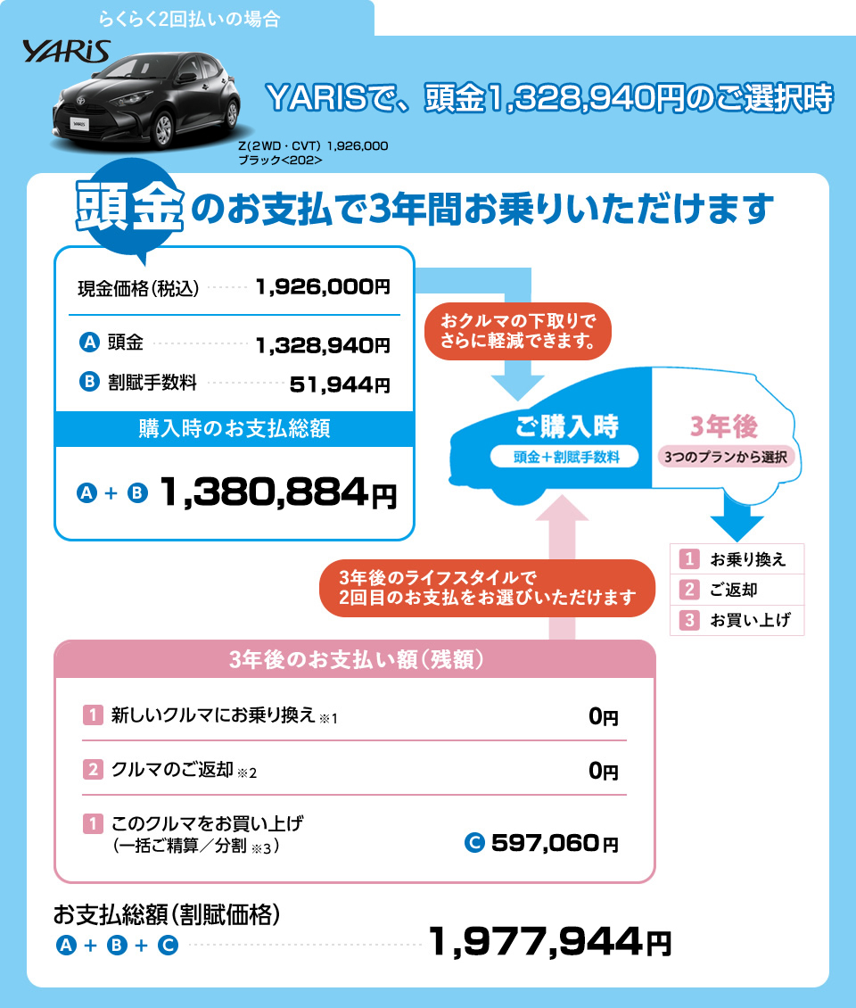 らくらくTwoプラン詳細